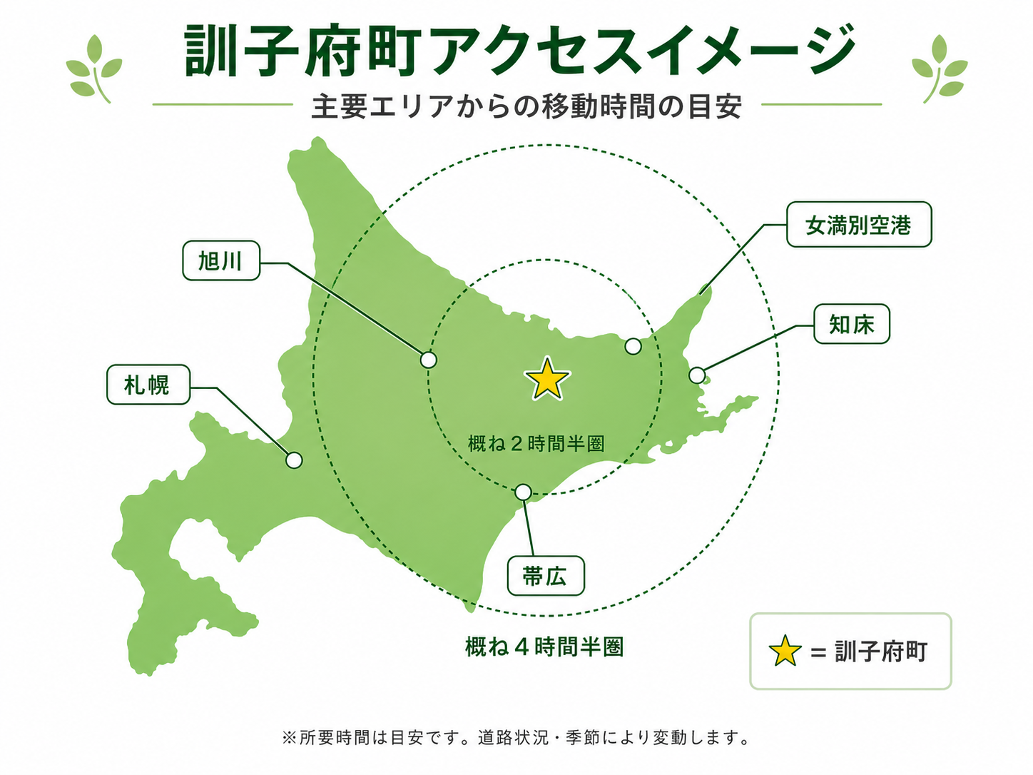 アクセスイメージ